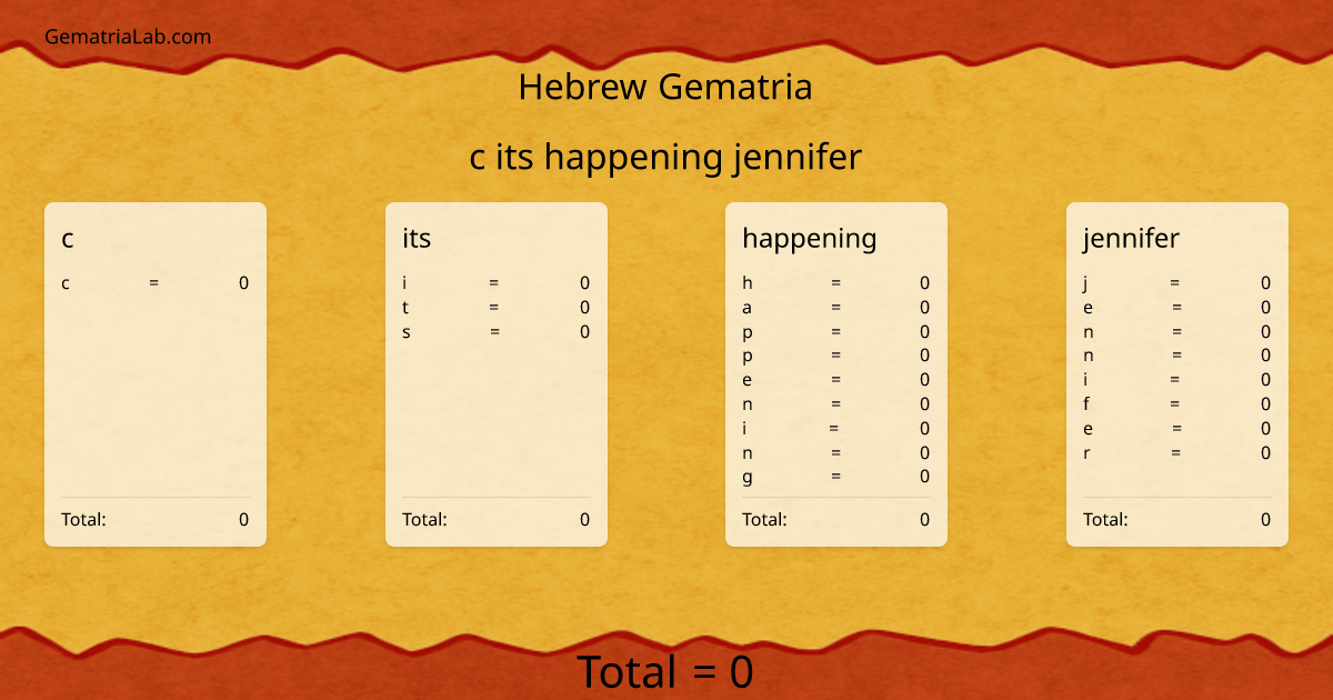 c its happening jennifer in hebrew Gematria